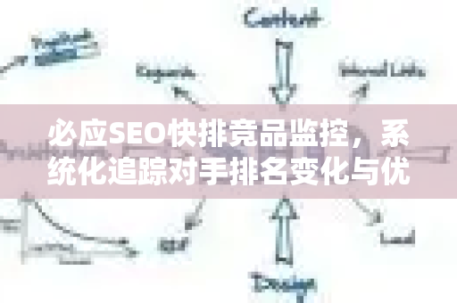 必应SEO快排竞品监控，系统化追踪对手排名变化与优化策略