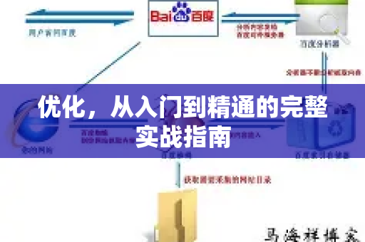 优化，从入门到精通的完整实战指南-第1张图片-星博讯-专业SEO_网站优化技巧_搜索引擎排名提升