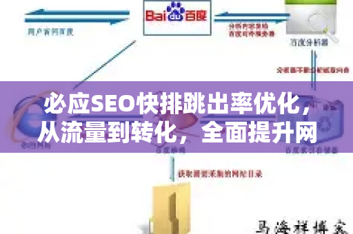 必应SEO快排跳出率优化，从流量到转化，全面提升网站排名