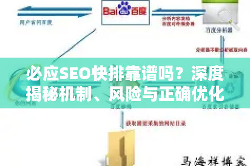 必应SEO快排靠谱吗？深度揭秘机制、风险与正确优化路径