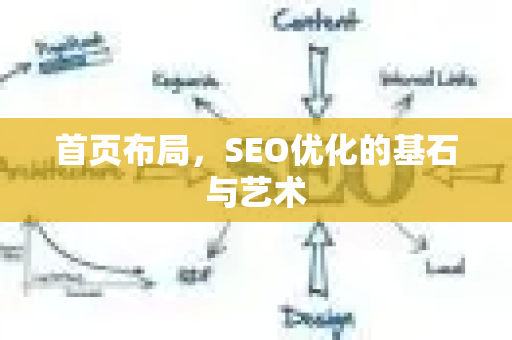 首页布局，SEO优化的基石与艺术-第1张图片-星博讯-专业SEO_网站优化技巧_搜索引擎排名提升