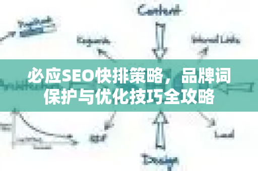 必应SEO快排策略，品牌词保护与优化技巧全攻略-第1张图片-星博讯-专业SEO_网站优化技巧_搜索引擎排名提升