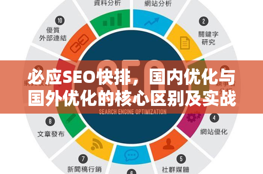 必应SEO快排，国内优化与国外优化的核心区别及实战策略-第1张图片-星博讯-专业SEO_网站优化技巧_搜索引擎排名提升