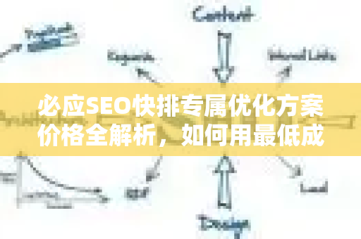 必应SEO快排专属优化方案价格全解析，如何用最低成本实现必应首页排名？-第1张图片-星博讯-专业SEO_网站优化技巧_搜索引擎排名提升
