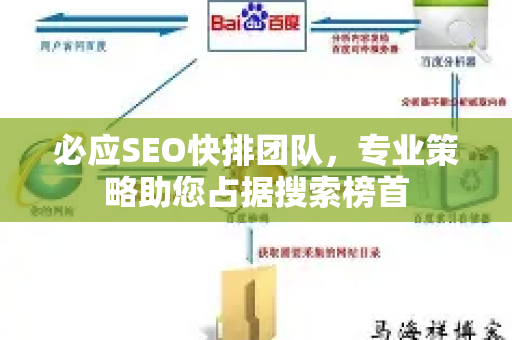 必应SEO快排团队，专业策略助您占据搜索榜首