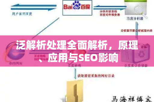泛解析处理全面解析,原理、应用与SEO影响-第1张图片-星博讯-专业SEO_网站优化技巧_搜索引擎排名提升 泛解析处理全面解析,原理、应用与SEO影响-第1张图片-星博讯-专业SEO_网站优化技巧_搜索引擎排名提升