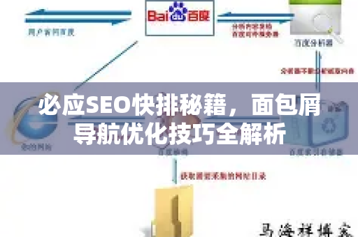必应SEO快排秘籍，面包屑导航优化技巧全解析