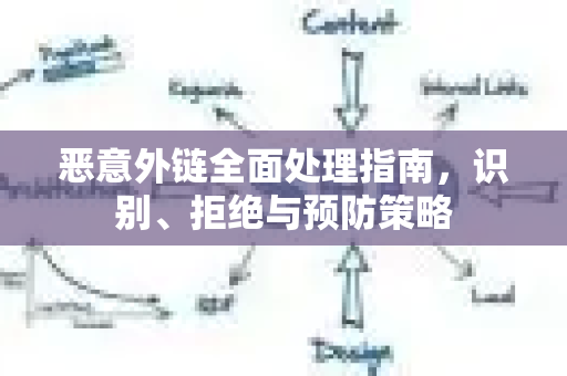 恶意外链全面处理指南，识别、拒绝与预防策略-第1张图片-星博讯-专业SEO_网站优化技巧_搜索引擎排名提升