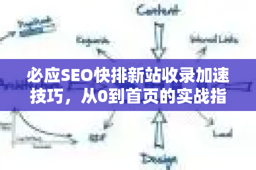 必应SEO快排新站收录加速技巧，从0到首页的实战指南-第1张图片-星博讯-专业SEO_网站优化技巧_搜索引擎排名提升