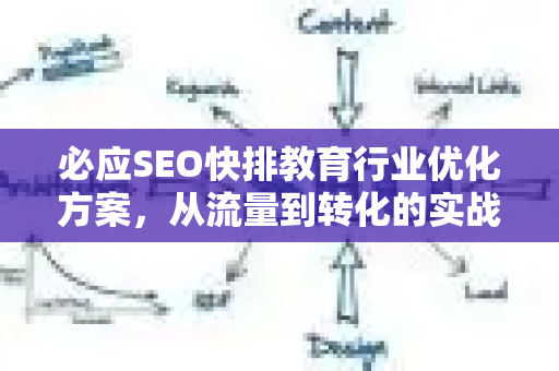 必应SEO快排教育行业优化方案，从流量到转化的实战指南
