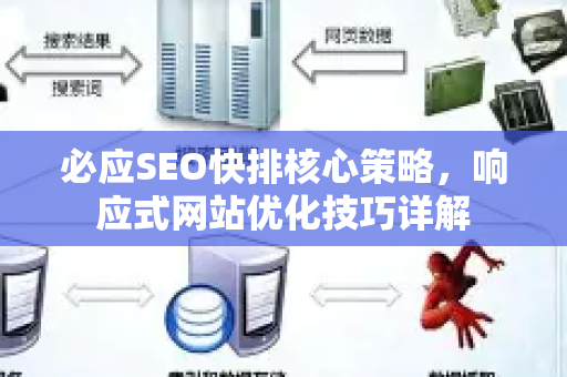 必应SEO快排核心策略，响应式网站优化技巧详解-第1张图片-星博讯-专业SEO_网站优化技巧_搜索引擎排名提升