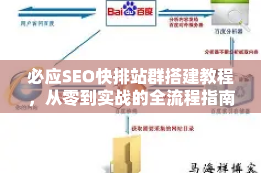 必应SEO快排站群搭建教程，从零到实战的全流程指南-第1张图片-星博讯-专业SEO_网站优化技巧_搜索引擎排名提升