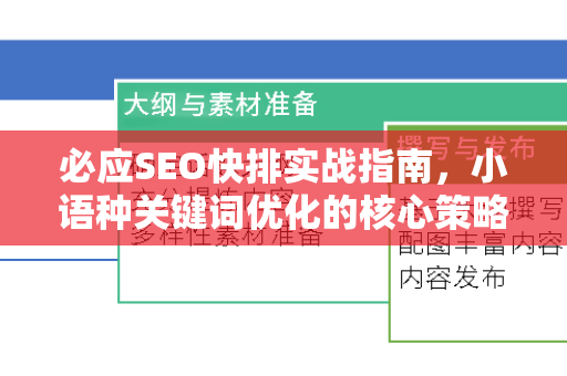 必应SEO快排实战指南，小语种关键词优化的核心策略与技巧