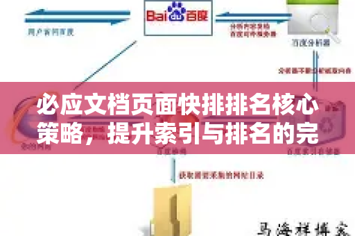 必应文档页面快排排名核心策略，提升索引与排名的完整攻略