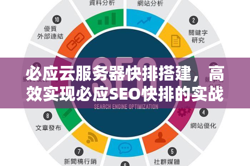必应云服务器快排搭建，高效实现必应SEO快排的实战指南