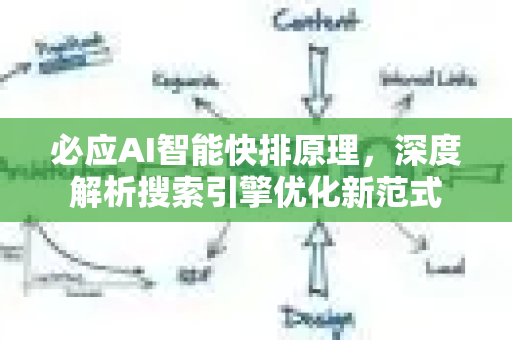 必应AI智能快排原理，深度解析搜索引擎优化新范式