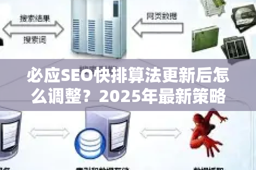必应SEO快排算法更新后怎么调整？2025年最新策略与实战指南