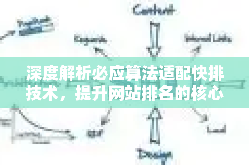深度解析必应算法适配快排技术，提升网站排名的核心策略
