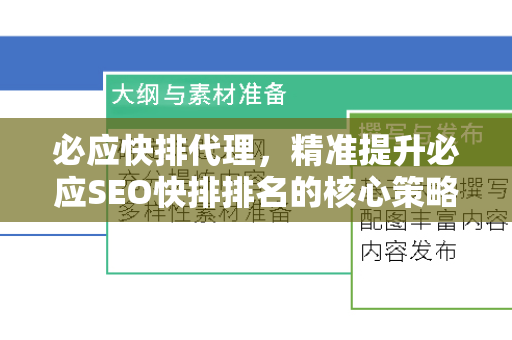 必应快排代理，精准提升必应SEO快排排名的核心策略与实战指南-第1张图片-星博讯-专业SEO_网站优化技巧_搜索引擎排名提升