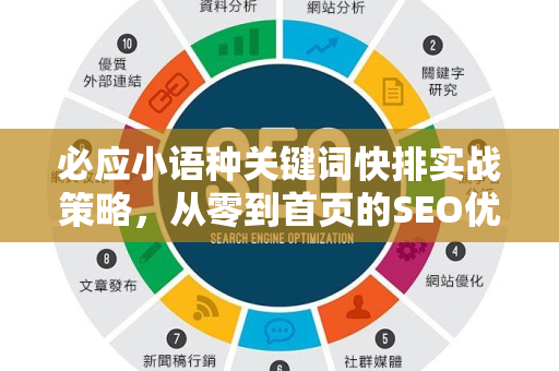 必应小语种关键词快排实战策略，从零到首页的SEO优化指南