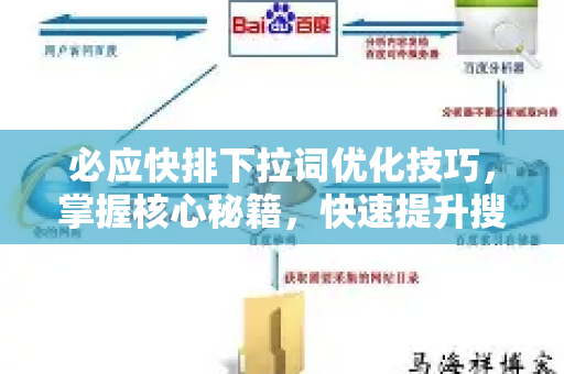 必应快排下拉词优化技巧，掌握核心秘籍，快速提升搜索排名-第1张图片-星博讯-专业SEO_网站优化技巧_搜索引擎排名提升