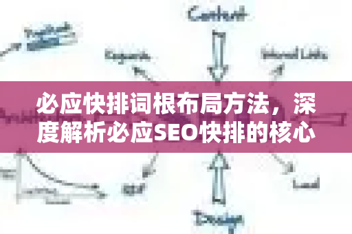 必应快排词根布局方法，深度解析必应SEO快排的核心策略-第1张图片-星博讯-专业SEO_网站优化技巧_搜索引擎排名提升