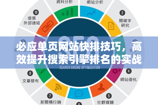 必应单页网站快排技巧，高效提升搜索引擎排名的实战攻略-第1张图片-星博讯-专业SEO_网站优化技巧_搜索引擎排名提升