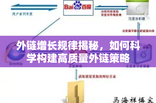 外链增长规律揭秘,如何科学构建高质量外链策略-第1张图片-星博讯-专业SEO_网站优化技巧_搜索引擎排名提升 外链增长规律揭秘,如何科学构建高质量外链策略-第1张图片-星博讯-专业SEO_网站优化技巧_搜索引擎排名提升