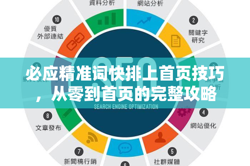 必应精准词快排上首页技巧，从零到首页的完整攻略
