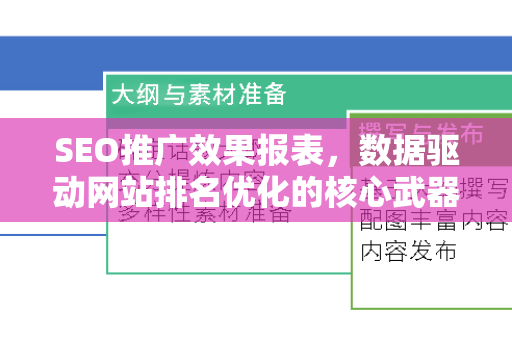 SEO推广效果报表，数据驱动网站排名优化的核心武器