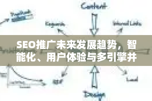 SEO推广未来发展趋势，智能化、用户体验与多引擎并重
