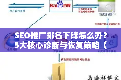 SEO推广排名下降怎么办？5大核心诊断与恢复策略（附必应SEO教学）