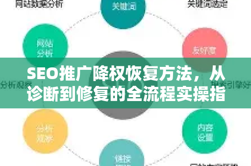 SEO推广降权恢复方法，从诊断到修复的全流程实操指南
