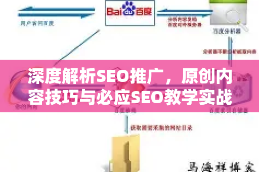 深度解析SEO推广，原创内容技巧与必应SEO教学实战指南