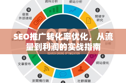 SEO推广转化率优化，从流量到利润的实战指南