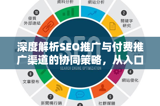 深度解析SEO推广与付费推广渠道的协同策略，从入口到转化的全链路实战