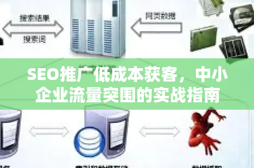 SEO推广低成本获客，中小企业流量突围的实战指南