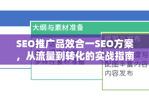 SEO推广品效合一SEO方案，从流量到转化的实战指南-第1张图片-星博讯-专业SEO_网站优化技巧_搜索引擎排名提升