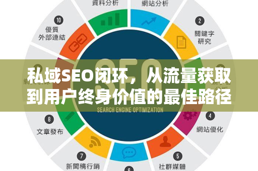私域SEO闭环，从流量获取到用户终身价值的最佳路径-第1张图片-星博讯-专业SEO_网站优化技巧_搜索引擎排名提升