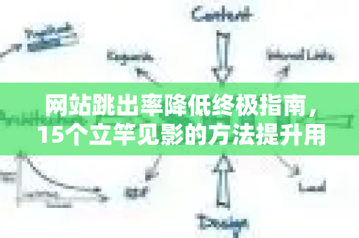 网站跳出率降低终极指南，15个立竿见影的方法提升用户留存-第1张图片-星博讯-专业SEO_网站优化技巧_搜索引擎排名提升
