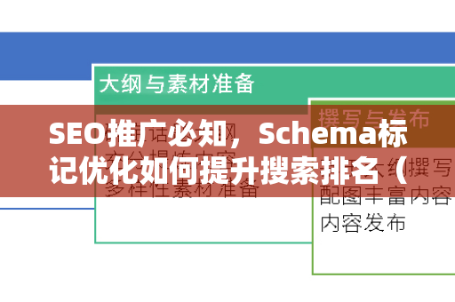 SEO推广必知，Schema标记优化如何提升搜索排名（含必应SEO教学）
