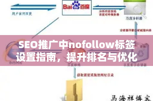 SEO推广中nofollow标签设置指南，提升排名与优化策略