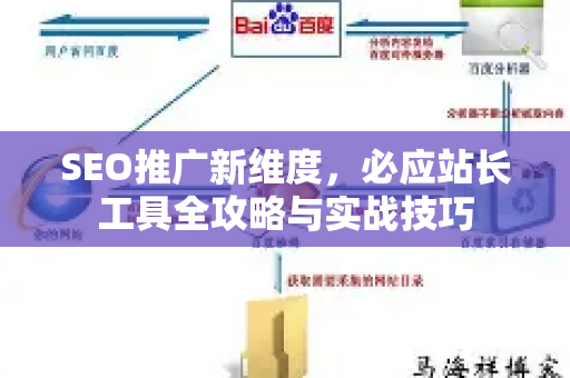 SEO推广新维度，必应站长工具全攻略与实战技巧-第1张图片-星博讯-专业SEO_网站优化技巧_搜索引擎排名提升