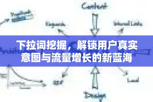 下拉词挖掘,解锁用户真实意图与流量增长的新蓝海-第1张图片-星博讯-专业SEO_网站优化技巧_搜索引擎排名提升 下拉词挖掘,解锁用户真实意图与流量增长的新蓝海-第1张图片-星博讯-专业SEO_网站优化技巧_搜索引擎排名提升