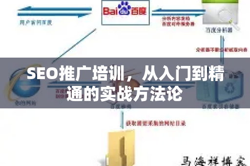 SEO推广培训，从入门到精通的实战方法论
