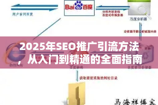 2025年SEO推广引流方法，从入门到精通的全面指南