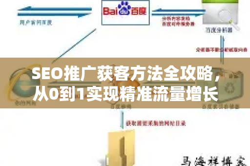 SEO推广获客方法全攻略，从0到1实现精准流量增长