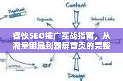 餐饮SEO推广实战指南，从流量困局到霸屏首页的完整策略