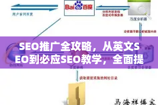 SEO推广全攻略，从英文SEO到必应SEO教学，全面提升网站排名