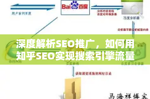 深度解析SEO推广，如何用知乎SEO实现搜索引擎流量爆发